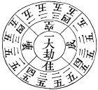 空劫[佛學辭彙]