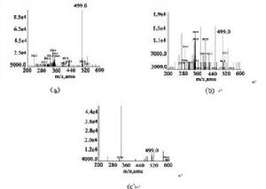甲醇(a)、乙腈(b)和乙二醇(c)做萃取劑的質譜圖