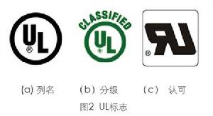 UL認證標誌 UL認證標誌