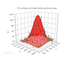 相似相溶 相似相溶