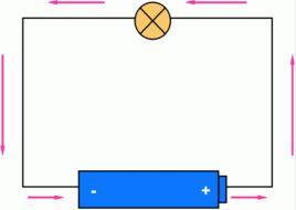 穩恆電流 穩恆電流