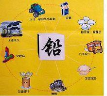 血鉛超標危害兒童神經