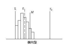 直方圖[統計報告圖]