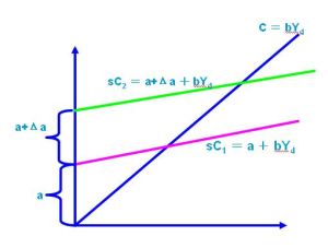 消費函式之謎 消費函式之謎