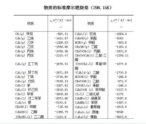 標準摩爾燃燒焓