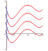 曲線積分 曲線積分