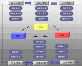 租賃決策 租賃決策