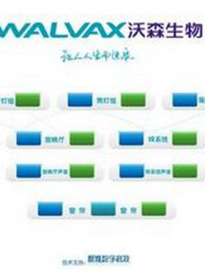 沃森生物 沃森生物