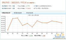良辰美景樓盤價格走勢圖