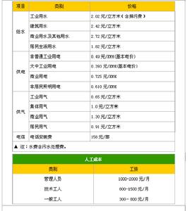 生產要素稟賦論