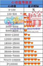 心動值