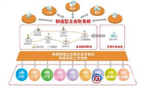 VBSE財務綜合實踐教學