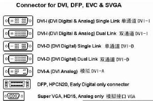 各種接口示意圖