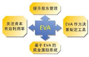 EVA管理