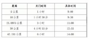 2017台州國際馬拉松