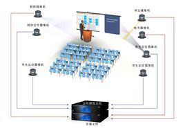 教學錄播系統 教學錄播系統