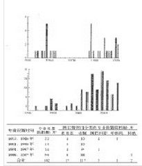 高分子材料與工程