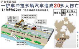 河北元氏公路鏟車撞人事件 河北元氏公路鏟車撞人事件