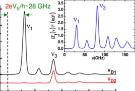 交流約瑟夫森效應 交流約瑟夫森效應