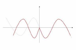 又奇又偶函式 又奇又偶函式