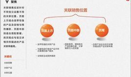 關聯行銷 關聯行銷