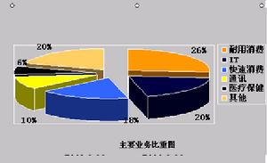 公共關係調查報告