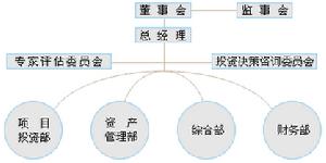 遼寧科技創業投資有限責任公司