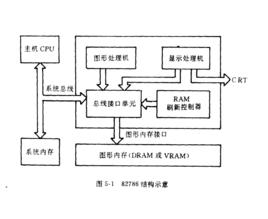 圖形協處理器 圖形協處理器