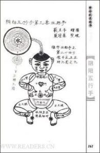 陰陽五行手