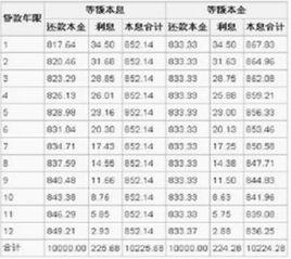 貸款按期償還率