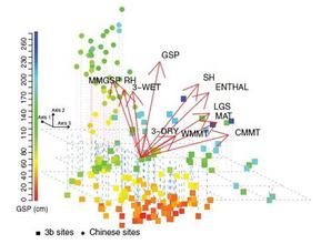 冰心古氣候 冰心古氣候