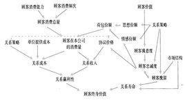 LTV[生命周期總價值]