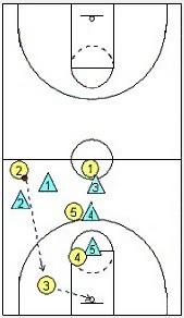 1-2-1-1半場緊逼B
