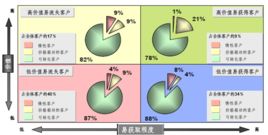 客戶價值 客戶價值