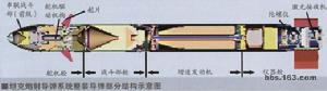 飛彈結構示意圖