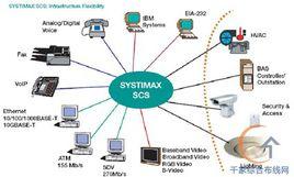 結構化布線系統 結構化布線系統