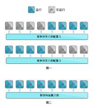 MT6592同步運行模擬圖