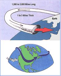 高速氣流，或稱噴射氣流、高空急流