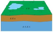 熱融湖形成示意圖