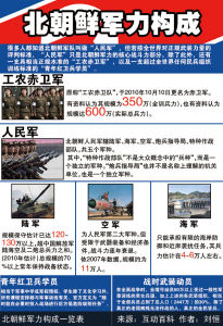 百科圖表：朝鮮人民軍軍事實力一覽表