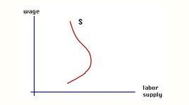 勞動供給量 勞動供給量