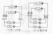 圖7 定流量二級泵水系統