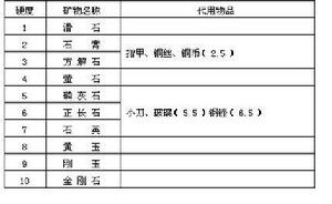 弗思硬度計摩氏硬度計
