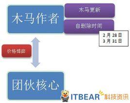 QQ潛入者 QQ潛入者