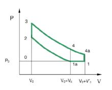 米勒循環發動機