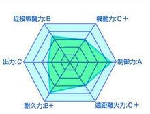 最弱無敗神裝機龍[明月千里創作的輕小說]