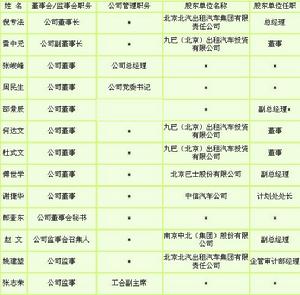 北京北汽九龍出租汽車股份有限公司