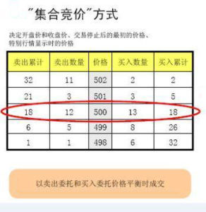 集合競價原則 集合競價原則