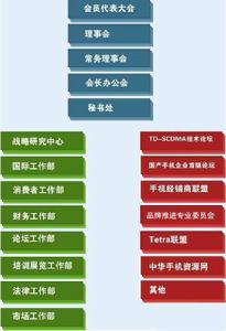 中國移動通信聯合會組織機構