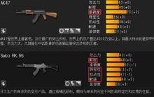 SaKo RK95與老AK47的對比